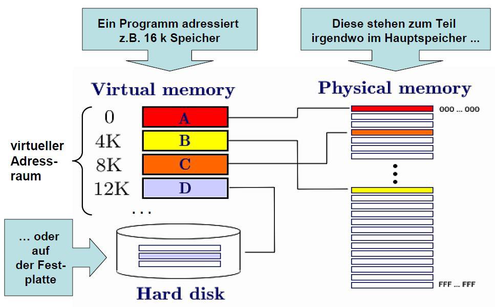 Zusammenfassung Betriebssysteme | Skripte DHBW